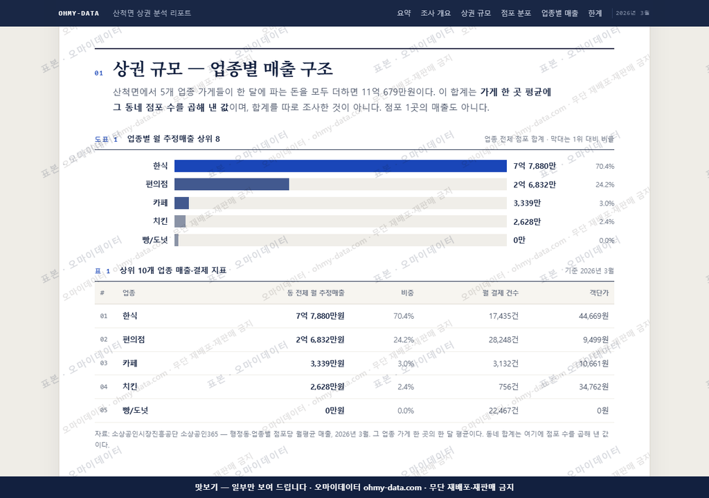 산척면 산척면_맛보기1.png