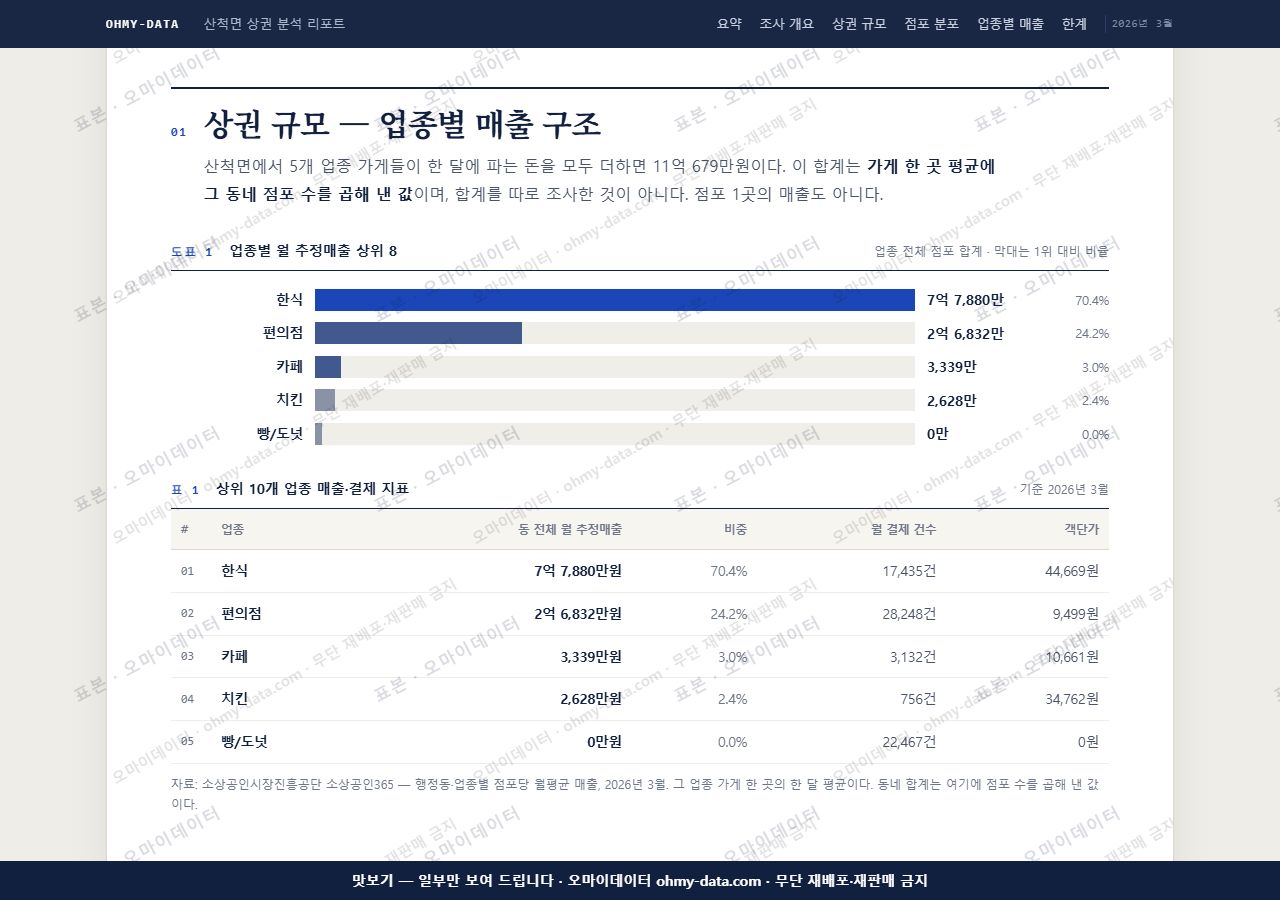 산척면 산척면_맛보기1.png