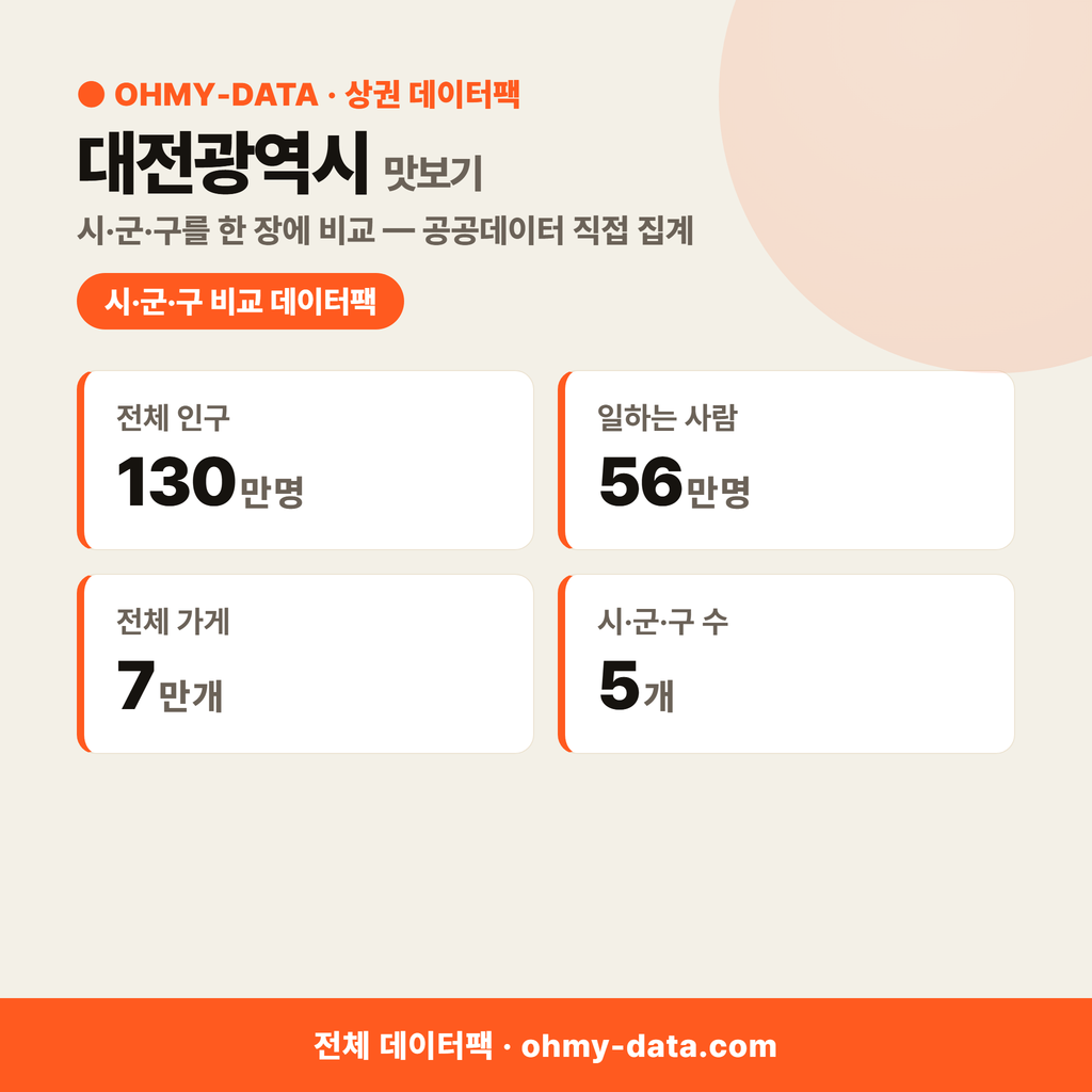 대전광역시 상권 데이터팩