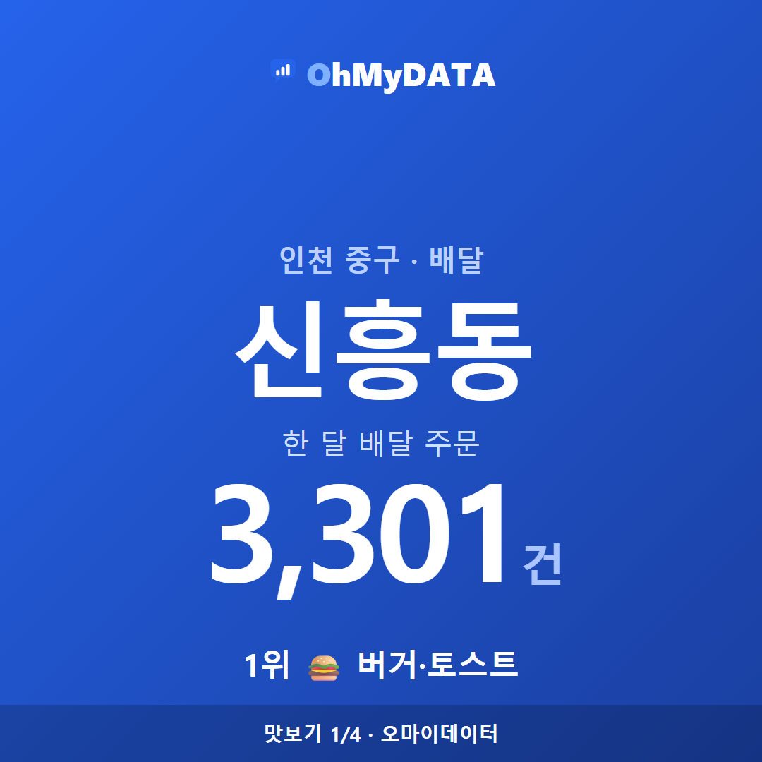 신흥동 맛보기 1/4