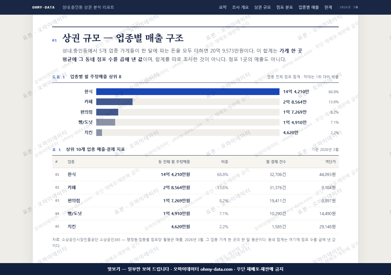 성내.충인동 성내.충인동_맛보기1.png