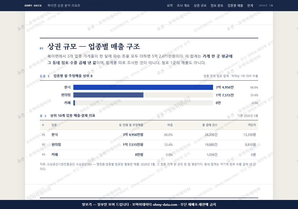 북이면 북이면_맛보기1.png