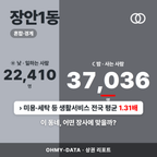 장안1동 장안1동_표지.png