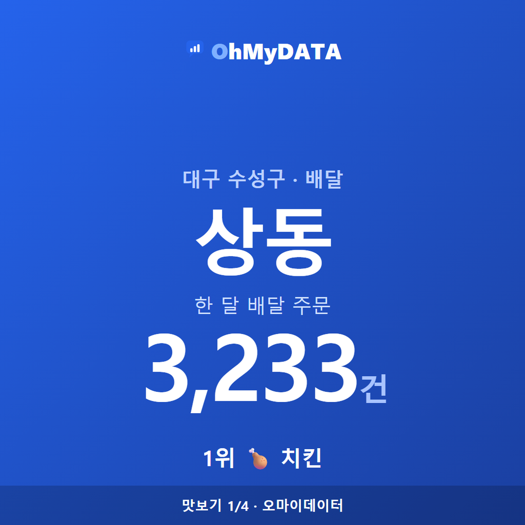 상동 맛보기 1/4