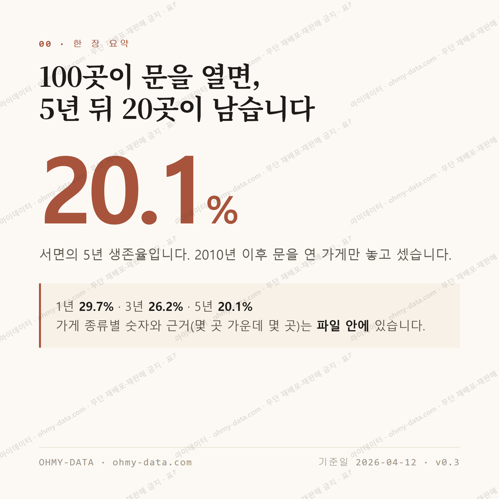 서면 맛보기 1