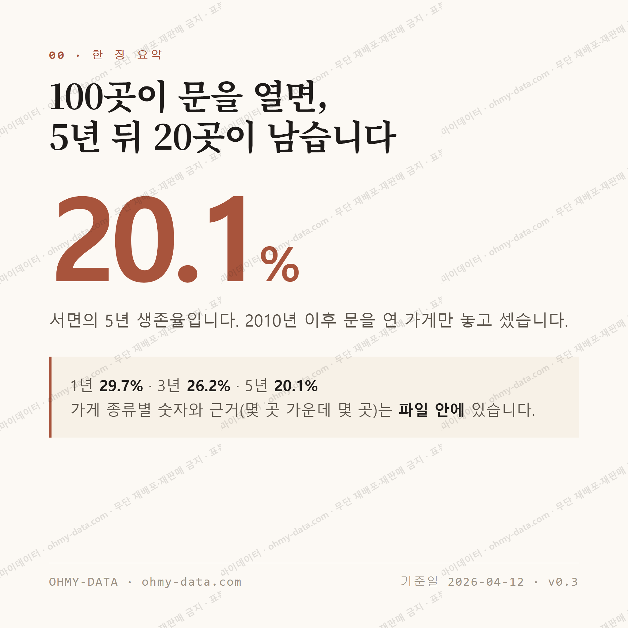 서면 맛보기 1