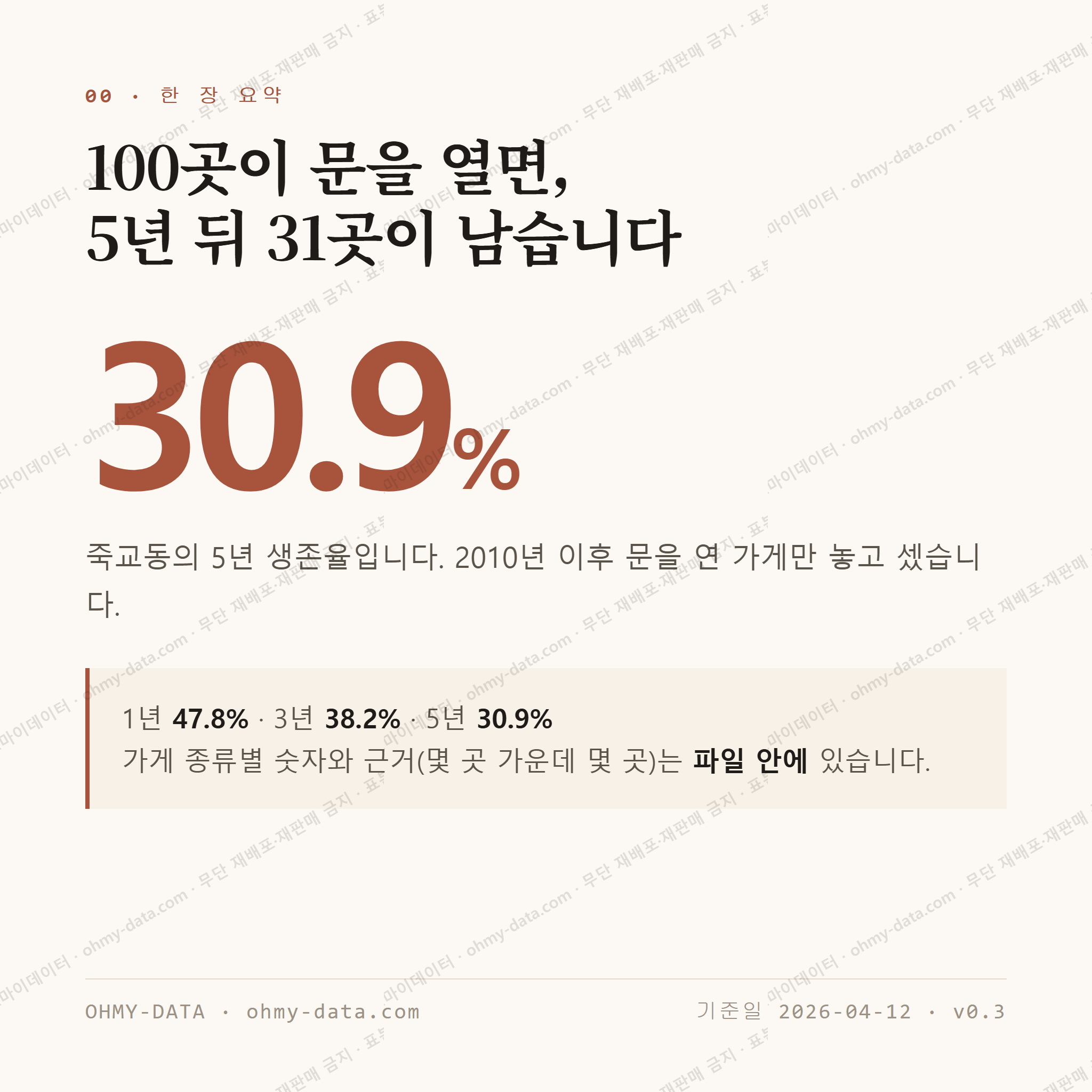 죽교동 맛보기 1