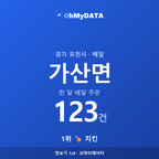 가산면 맛보기 1/4