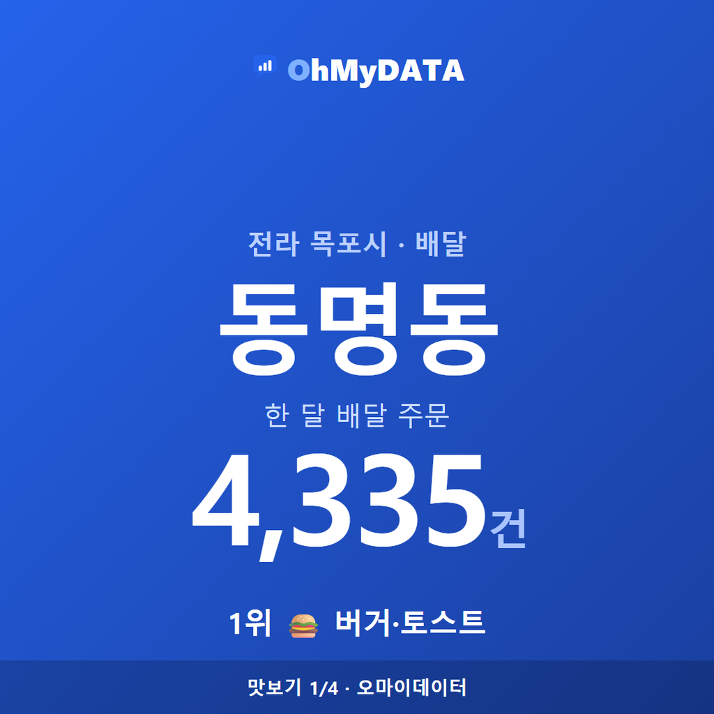 동명동 맛보기 1/4
