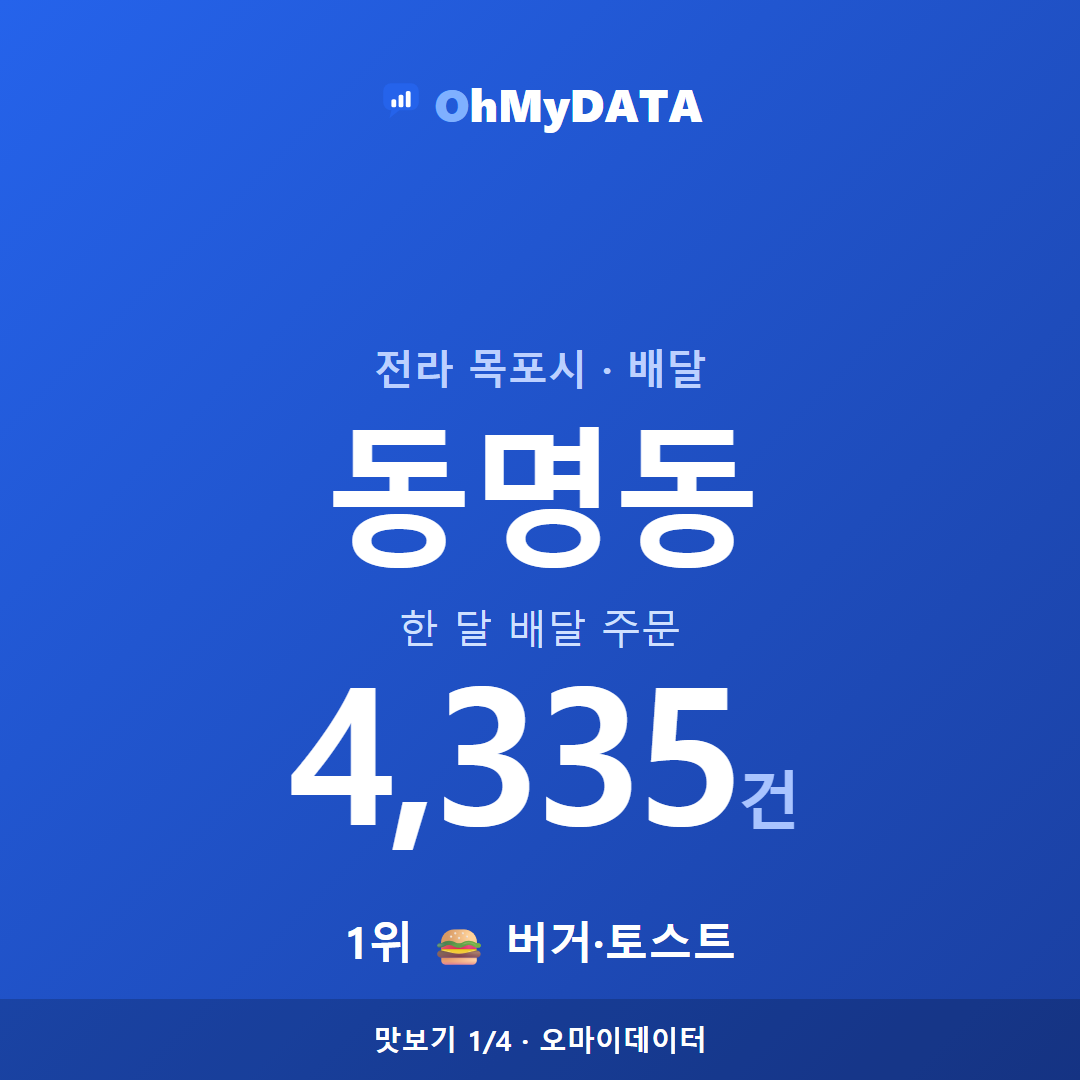 동명동 맛보기 1/4