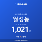 월성동 맛보기 1/4