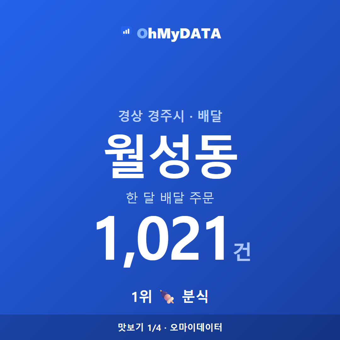 월성동 맛보기 1/4