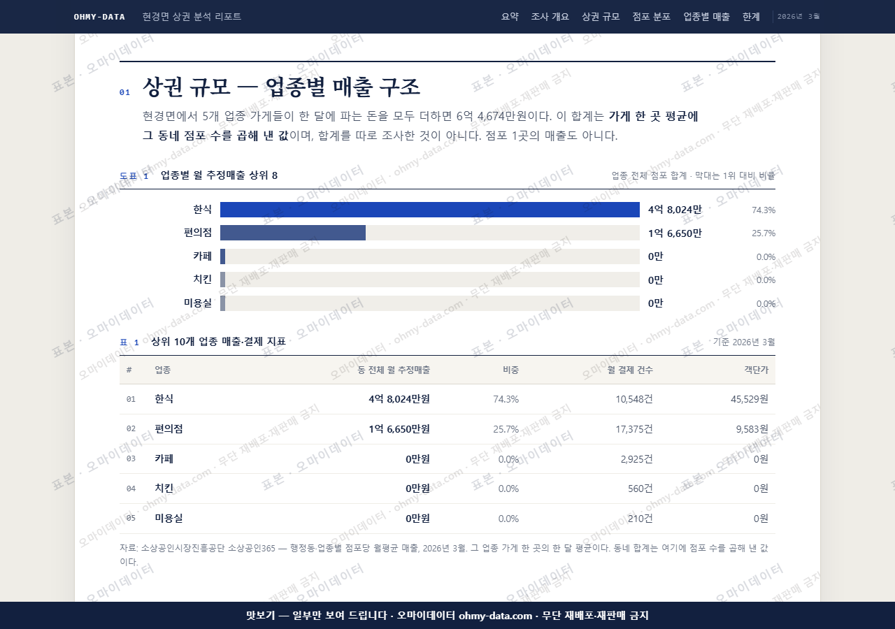 현경면 현경면_맛보기1.png