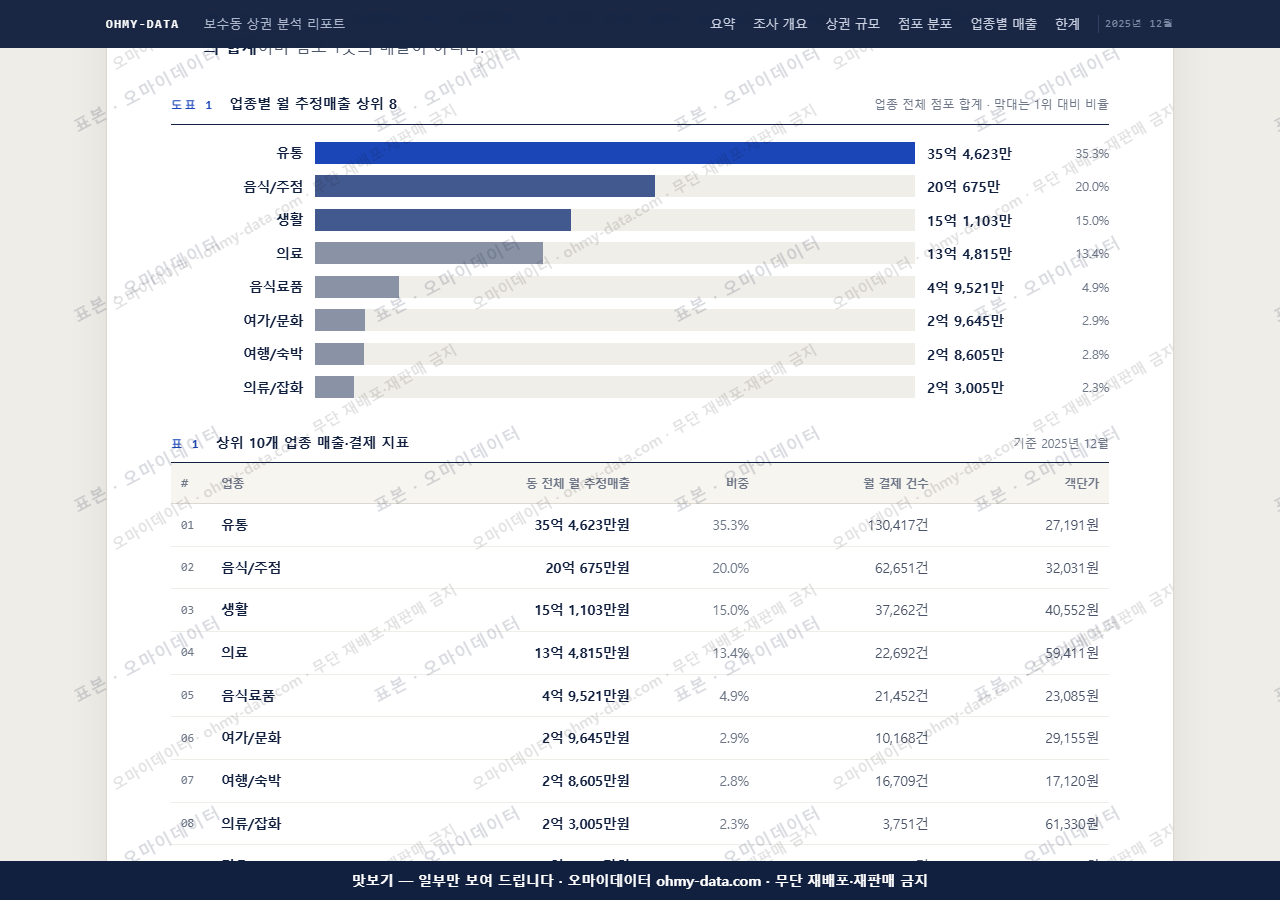 보수동 보수동_맛보기1.png