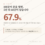 생림면 맛보기 1