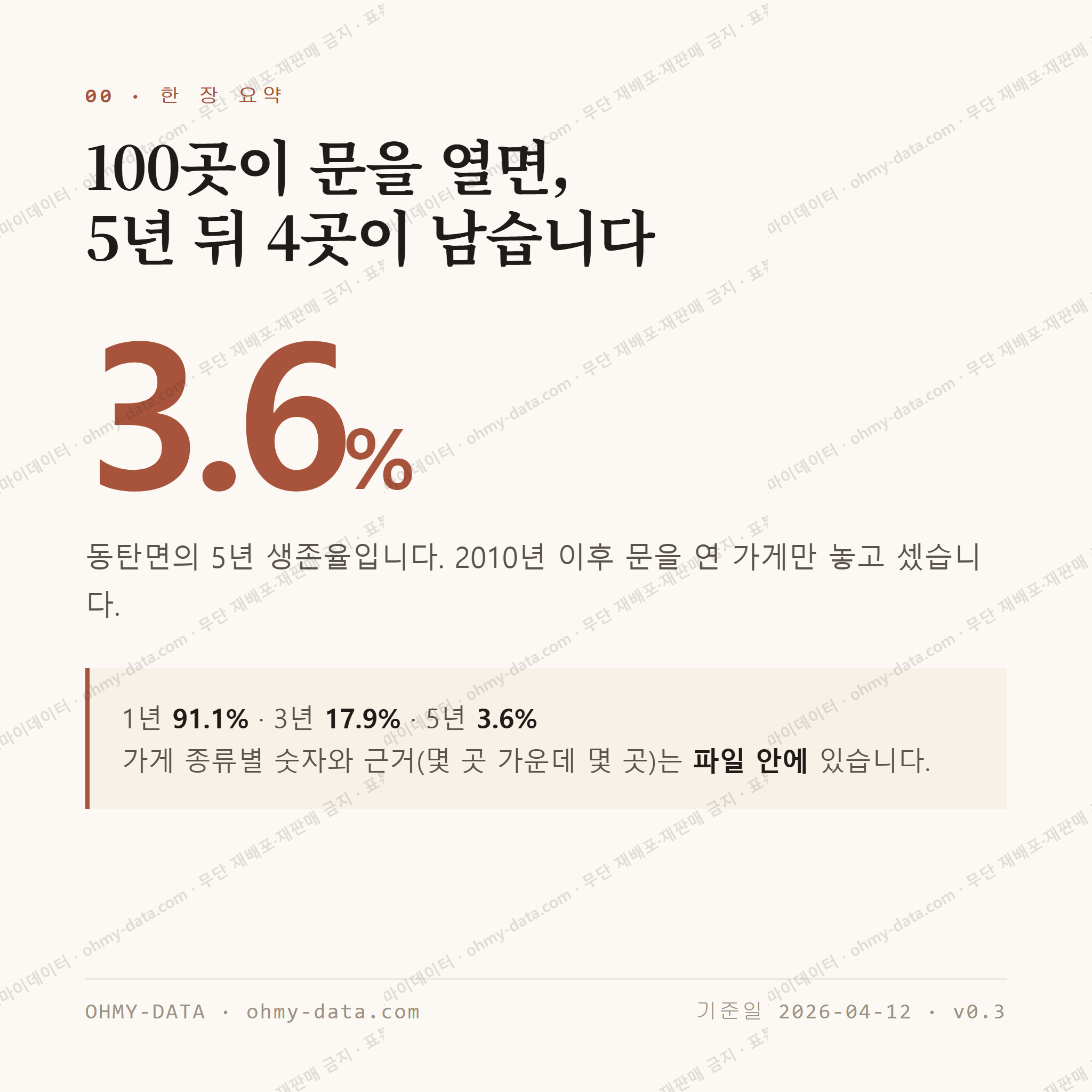 동탄면 맛보기 1