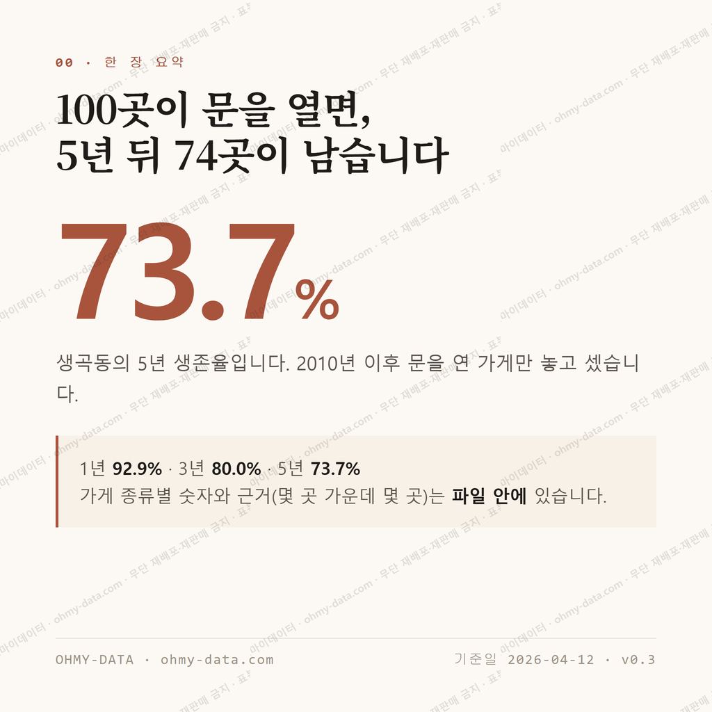 생곡동 맛보기 1