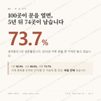 생곡동 맛보기 1