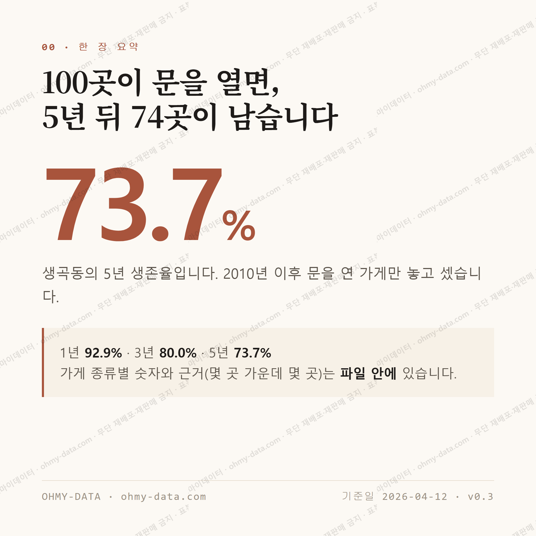 생곡동 맛보기 1