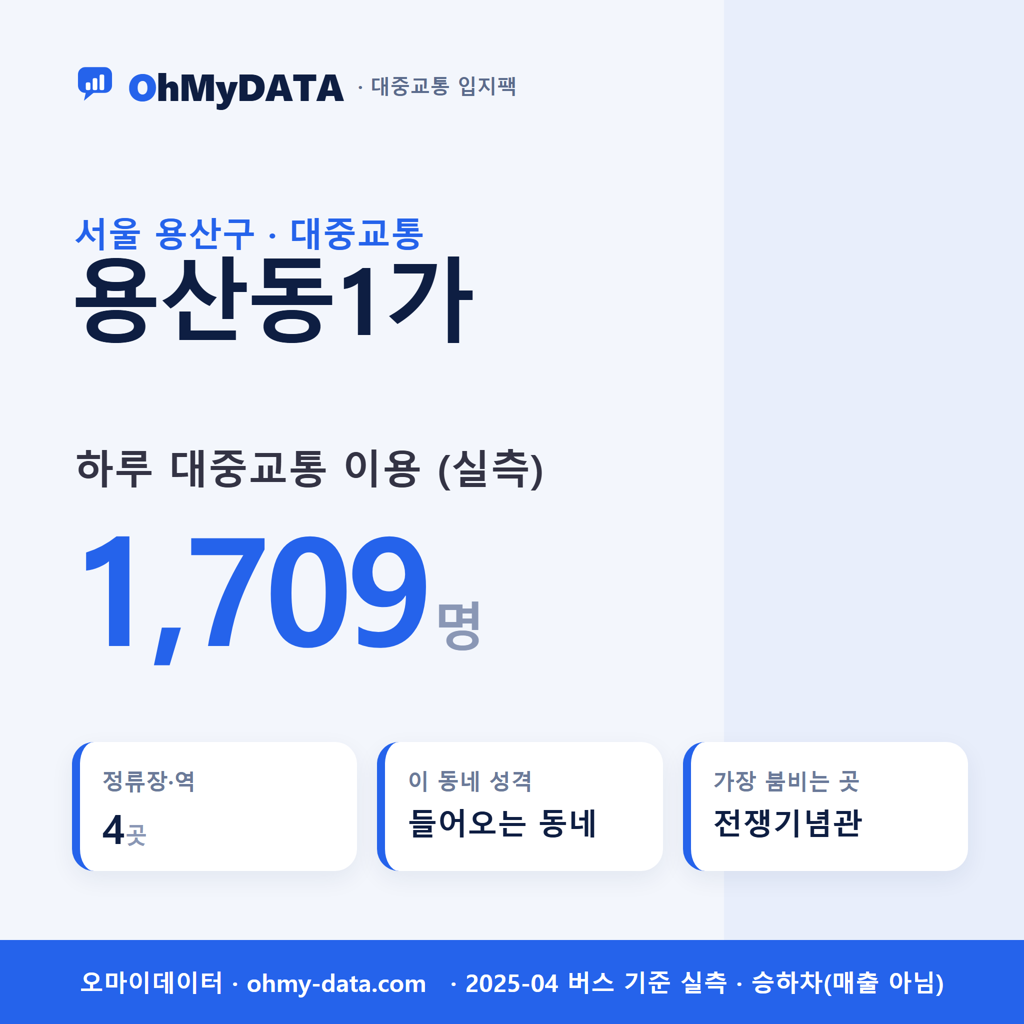 용산동1가 대중교통 입지팩 표지