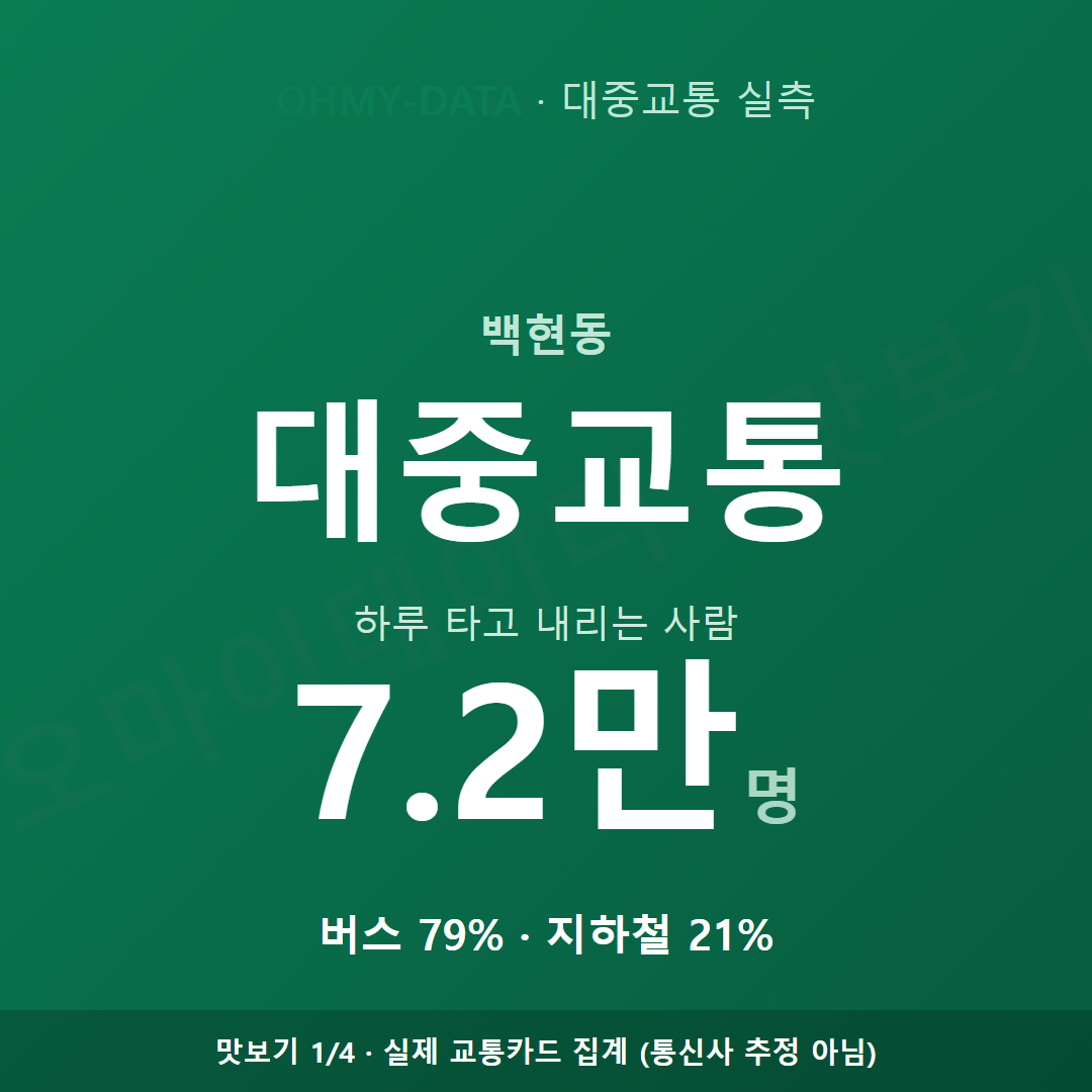 백현동 맛보기