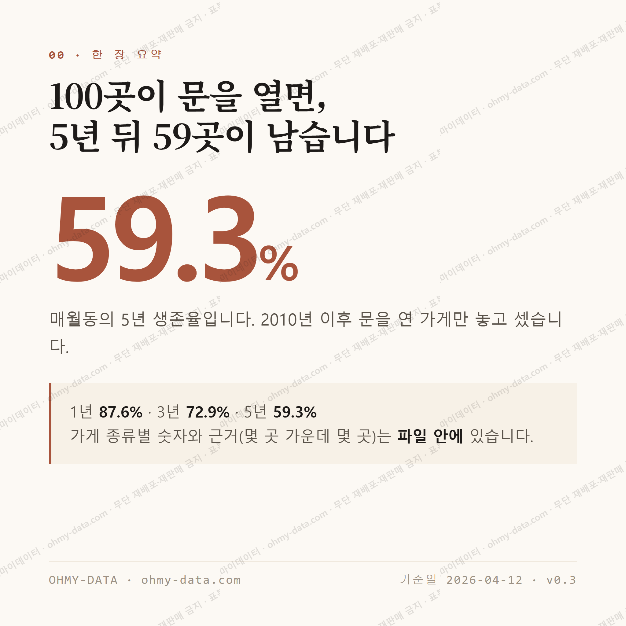 매월동 맛보기 1