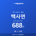 백사면 맛보기 1/4
