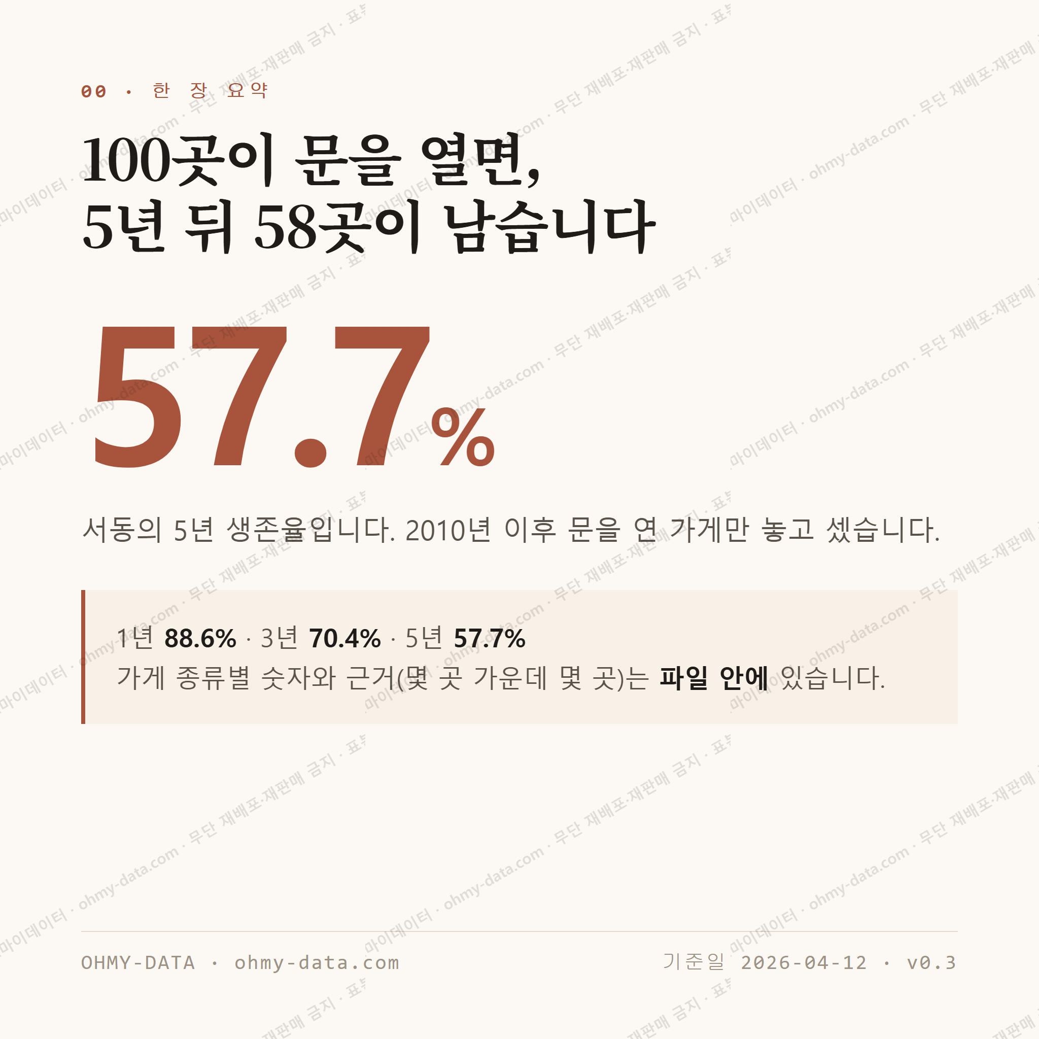 서동 맛보기 1