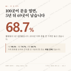 물왕동 맛보기 1