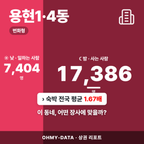 용현1·4동 용현1·4동_표지.png