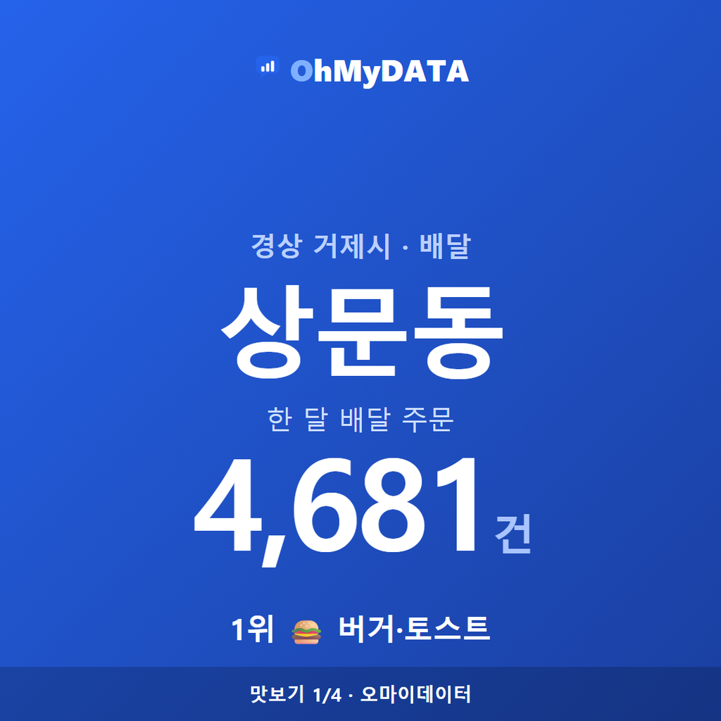 상문동 맛보기 1/4