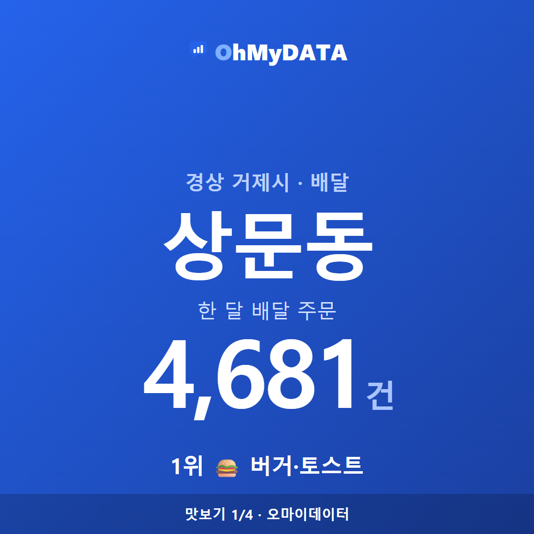 상문동 맛보기 1/4