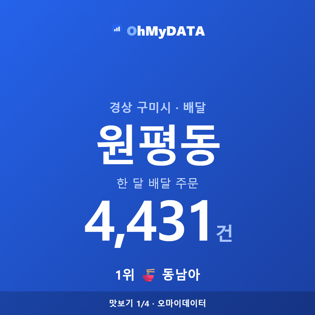 원평동 맛보기 1/4
