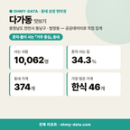 다가동 다가동_맛보기_1.png