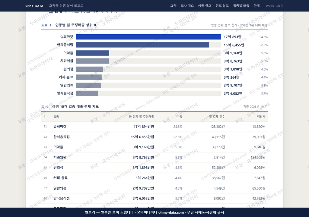 후암동 후암동_맛보기1.png