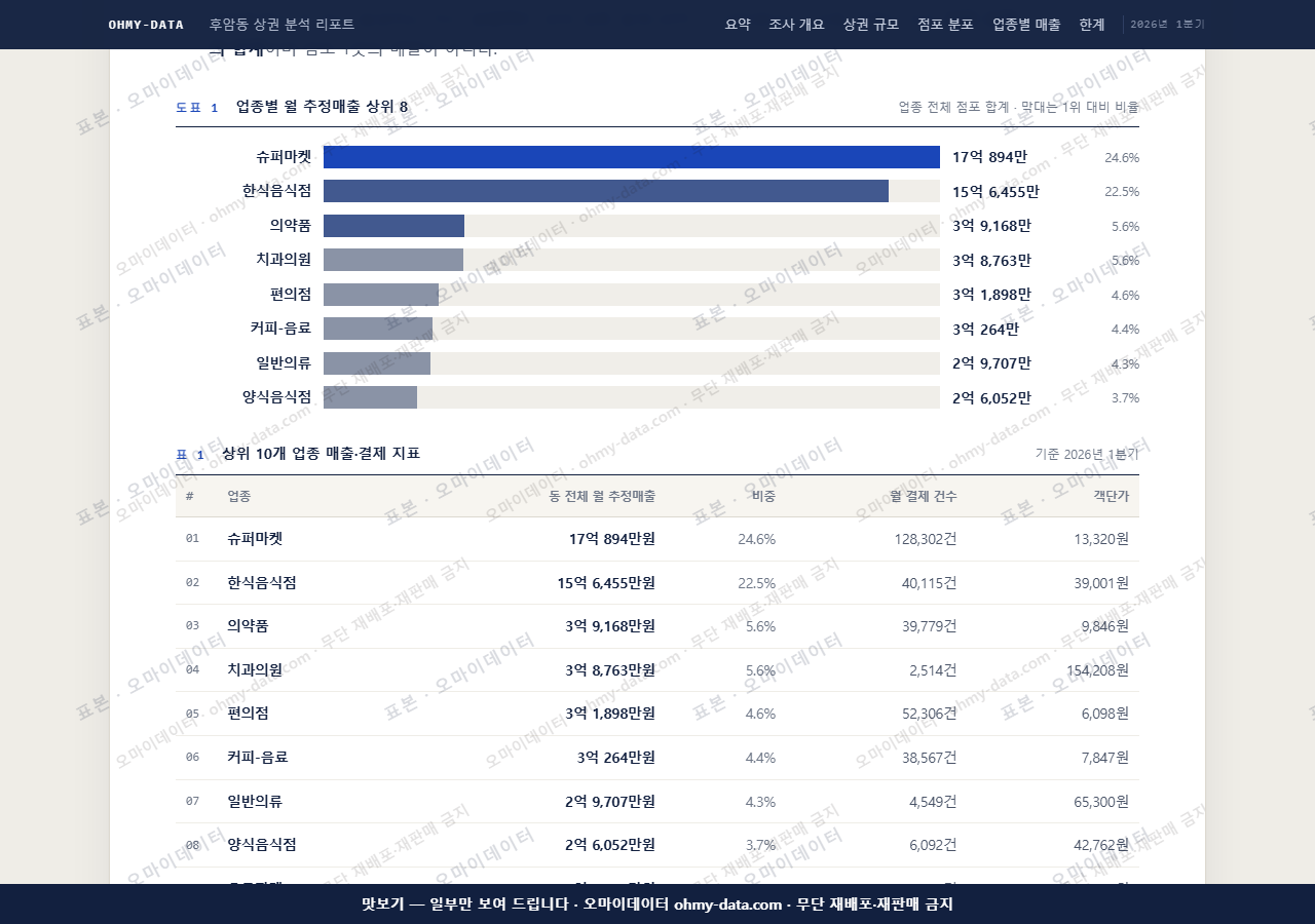 후암동 후암동_맛보기1.png