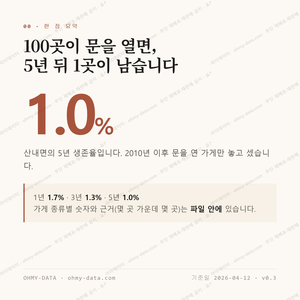 산내면 맛보기 1