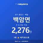 백암면 맛보기 1/4