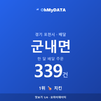 군내면 맛보기 1/4