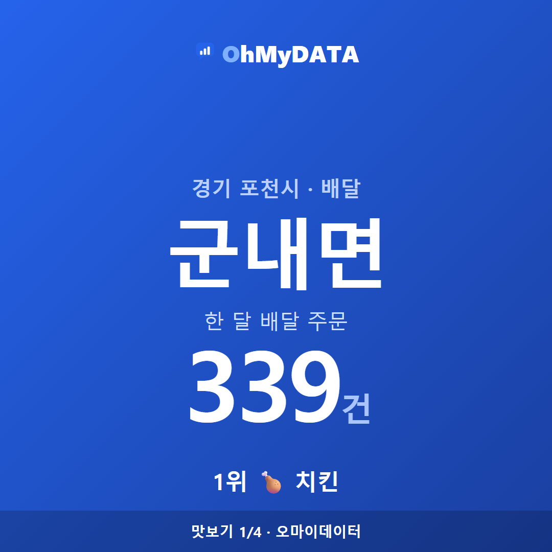 군내면 맛보기 1/4