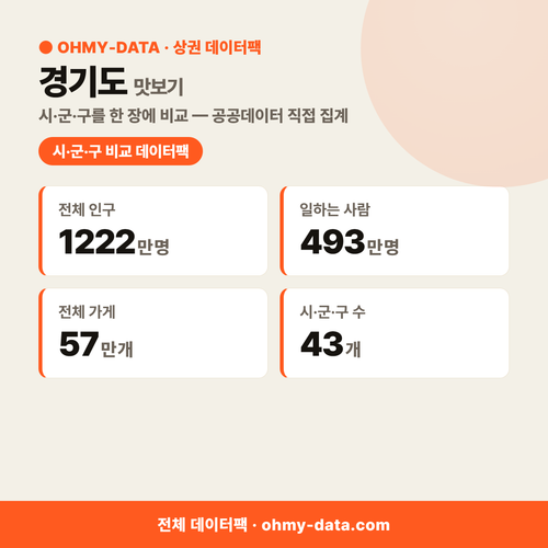 경기도 상권 데이터팩