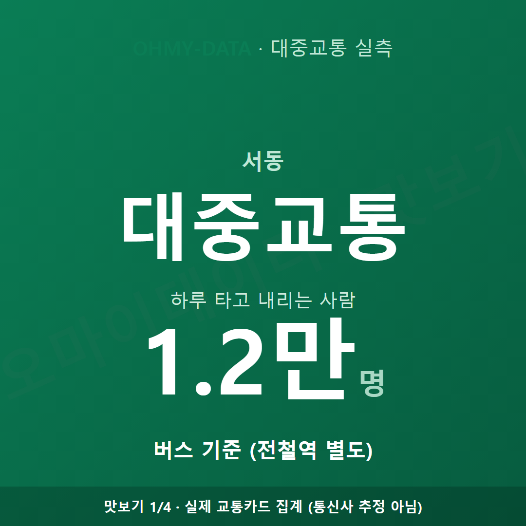 서동 맛보기