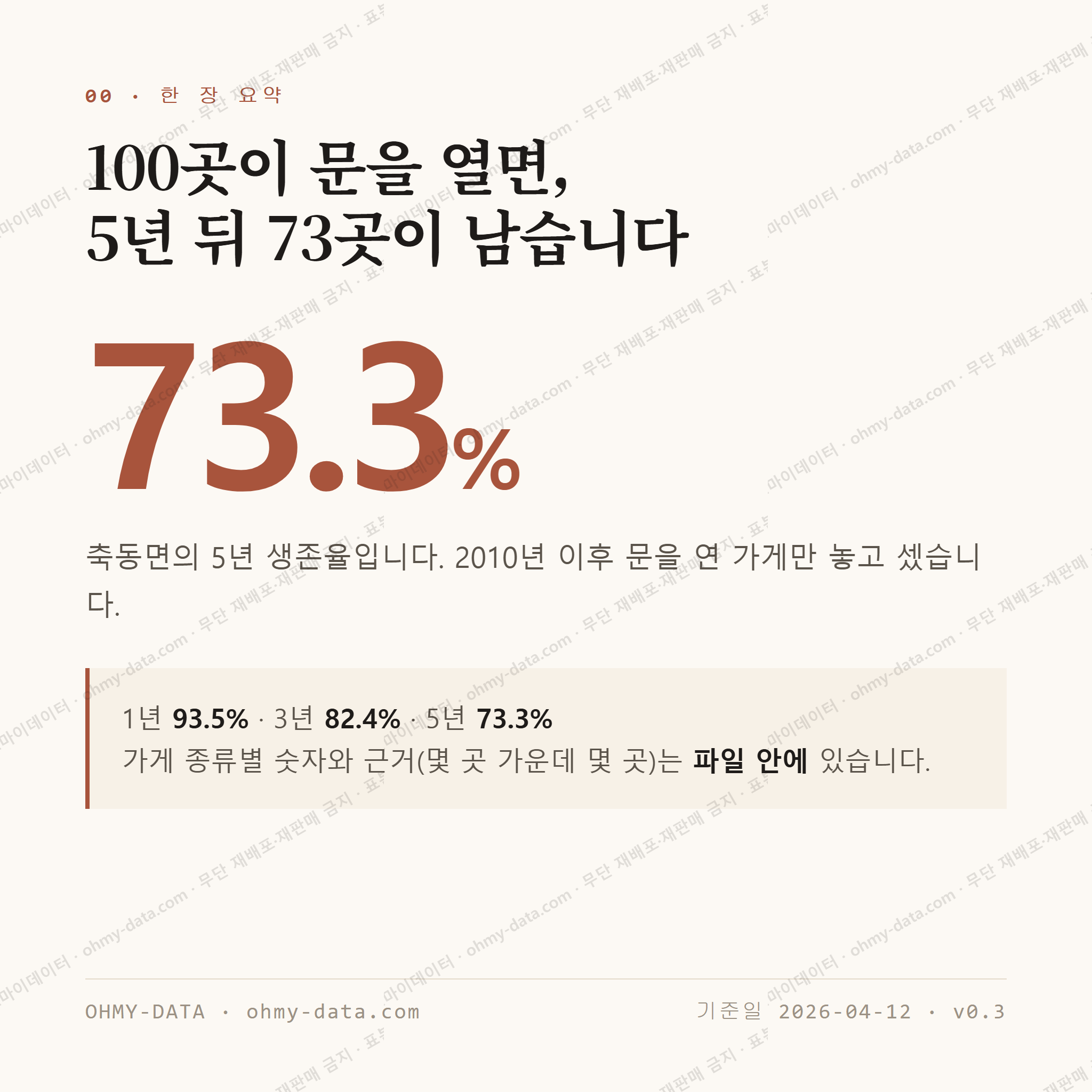 축동면 맛보기 1