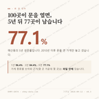 매산동 맛보기 1