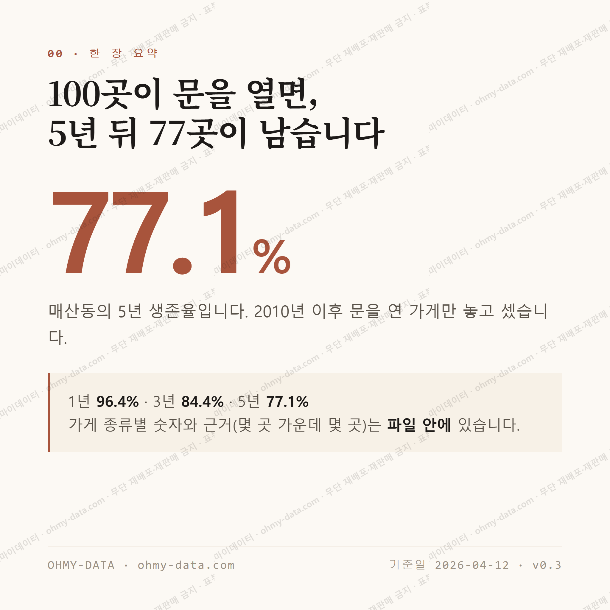 매산동 맛보기 1