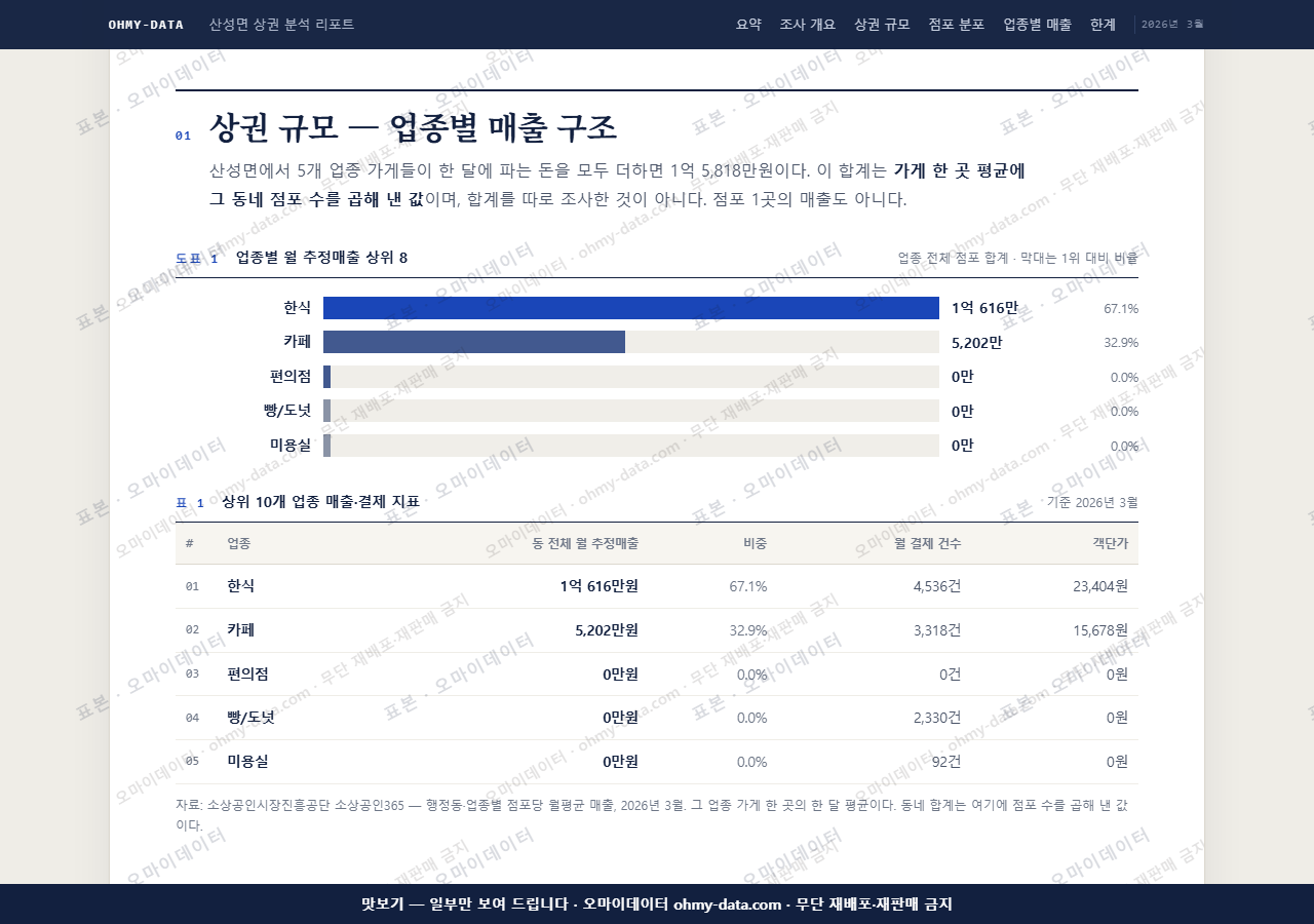 산성면 산성면_맛보기1.png