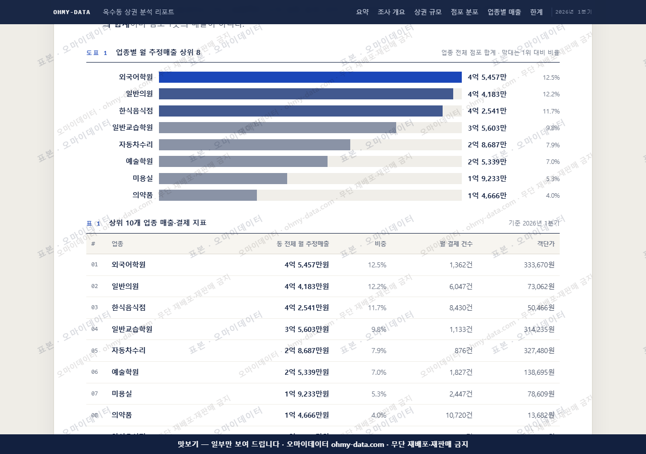 옥수동 옥수동_맛보기1.png