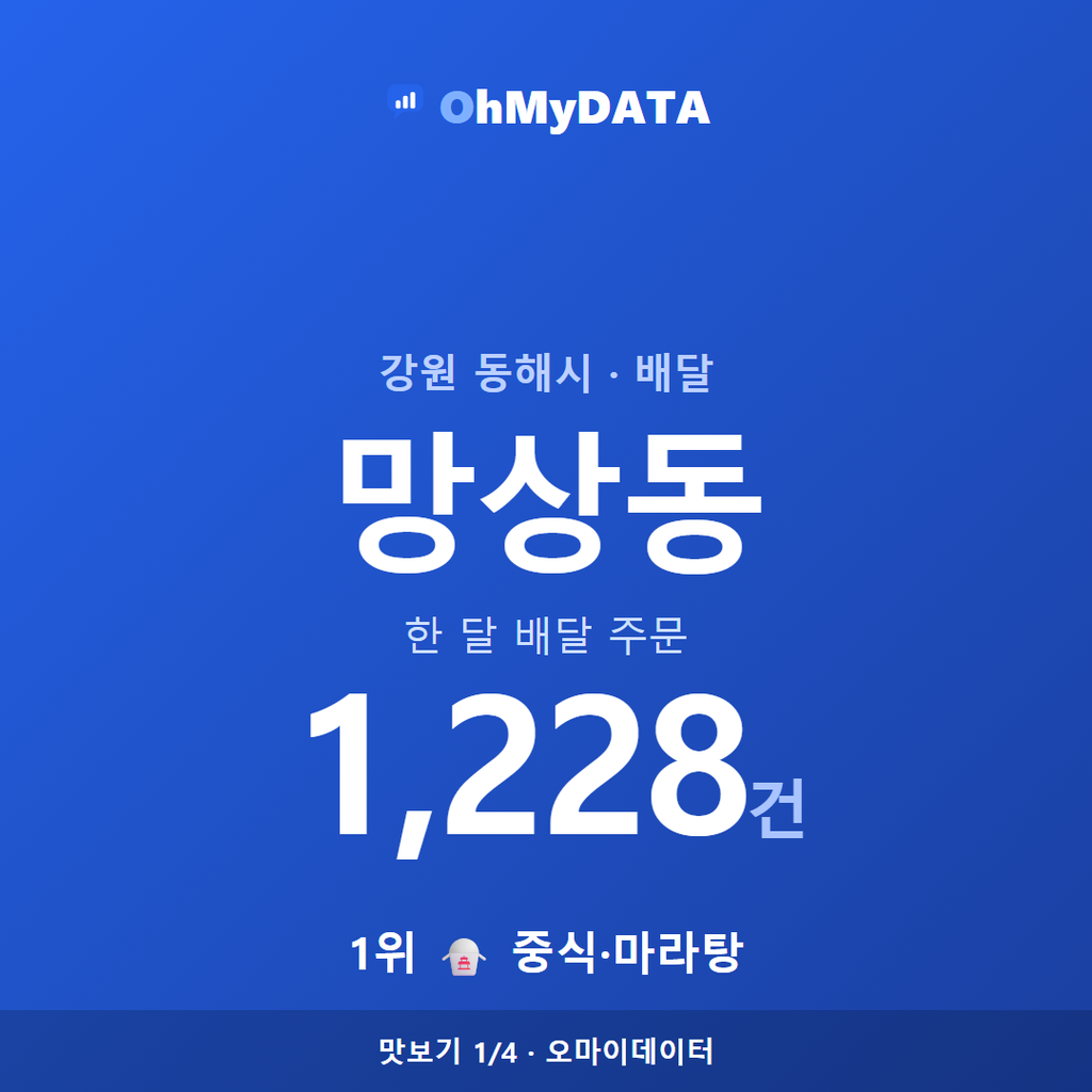 망상동 맛보기 1/4