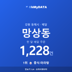 망상동 맛보기 1/4