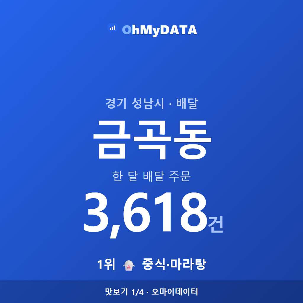 금곡동 맛보기 1/4